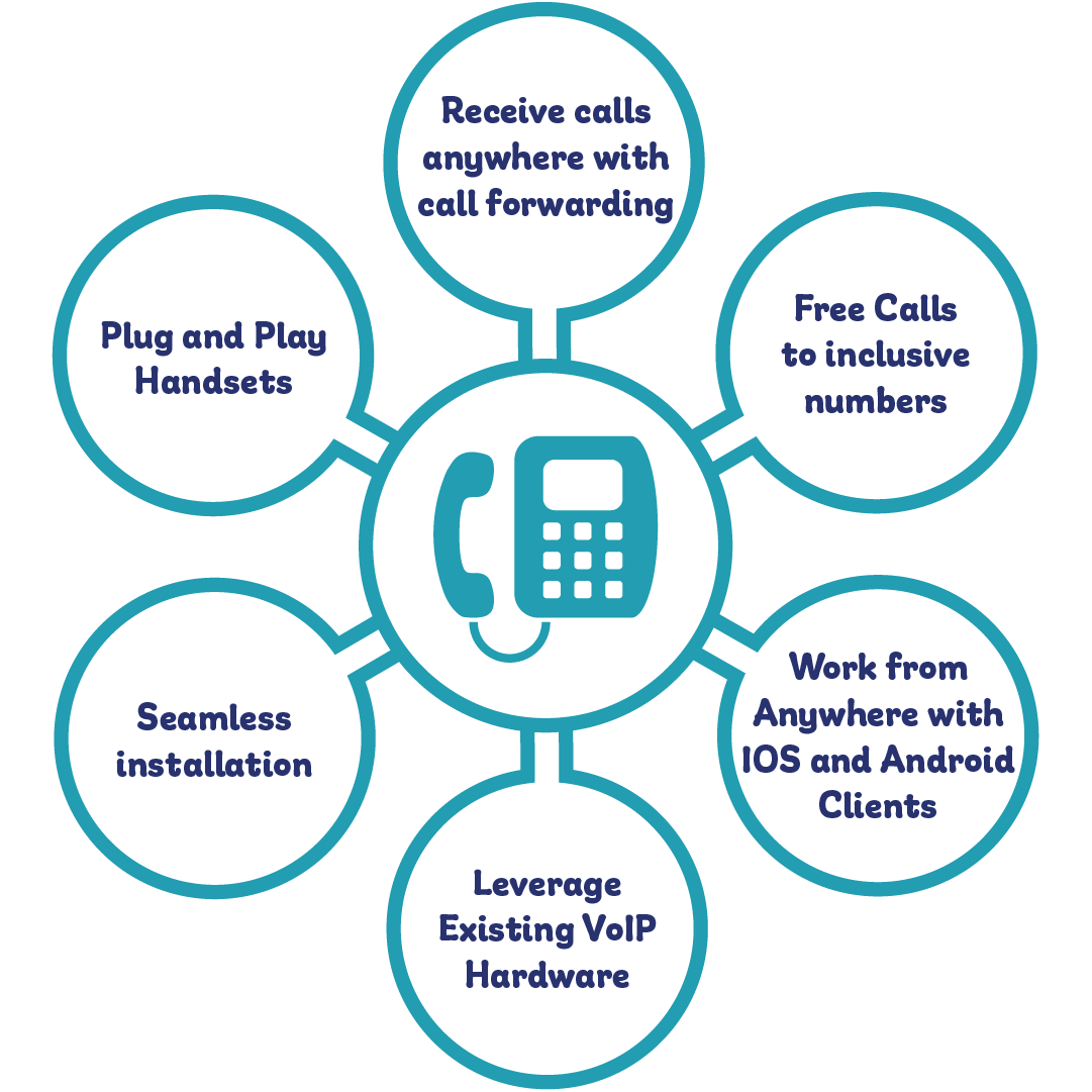 Direct VoIP Diagram 1