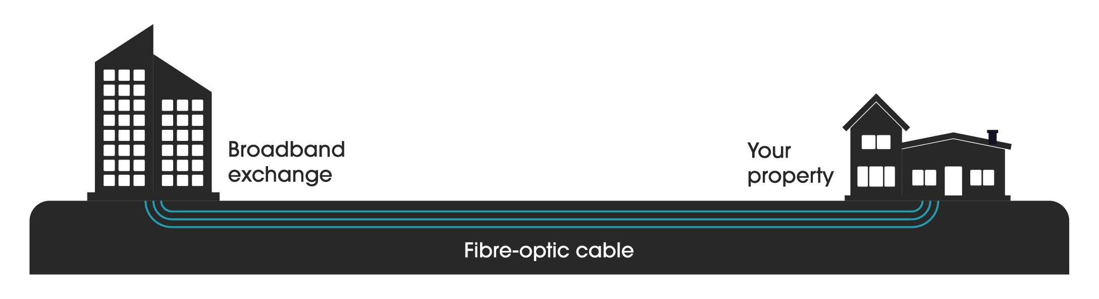 FTTP Image