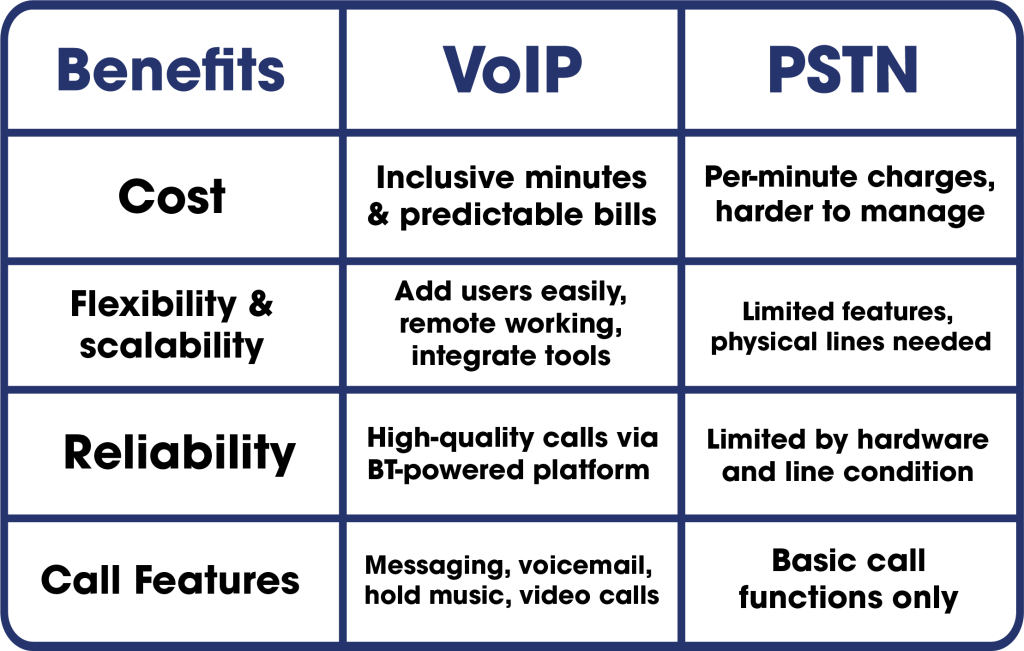 The PSTN Switch-Off Is Coming - Are You Ready? - unity.world