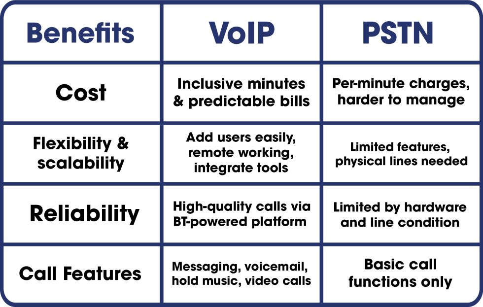 The PSTN Switch-Off Is Coming - Are You Ready? - unity.world